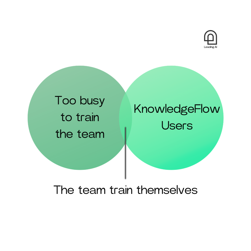 too busy to train your team on AI