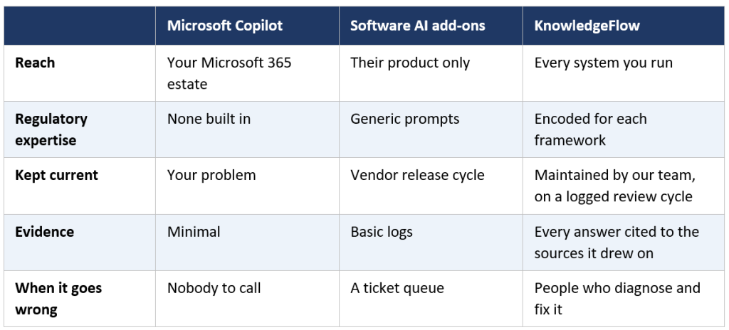 Copilot KnowledgeFlow comparison table