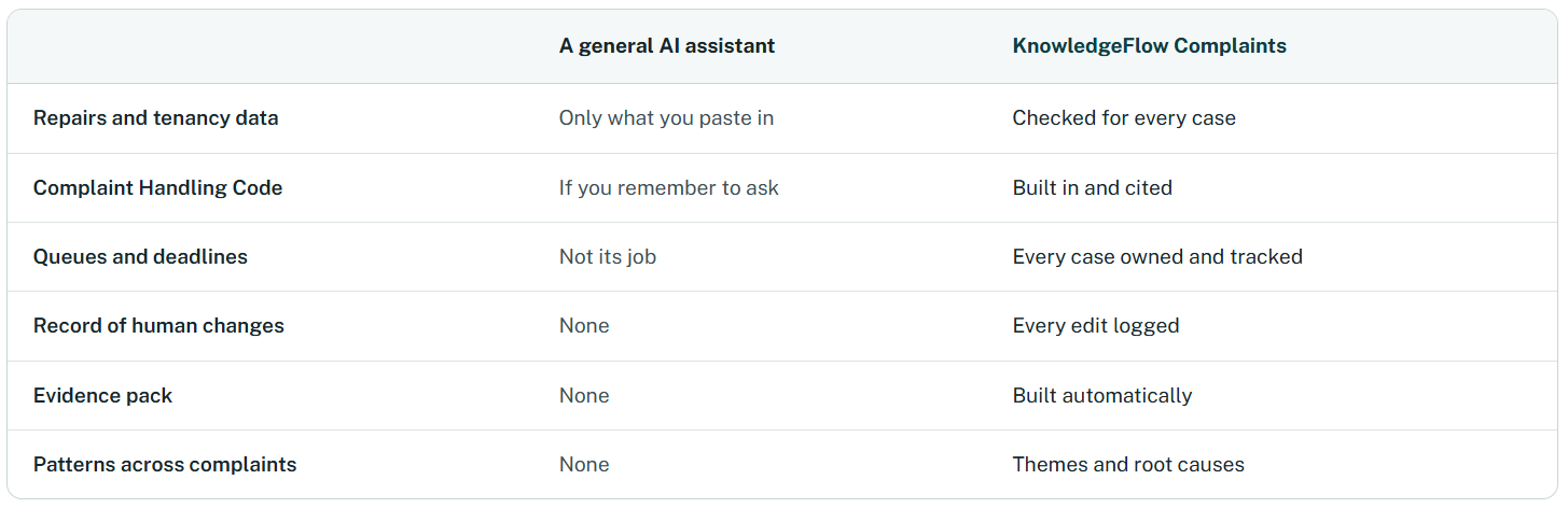 Copilot comparison with Knowledgeflow